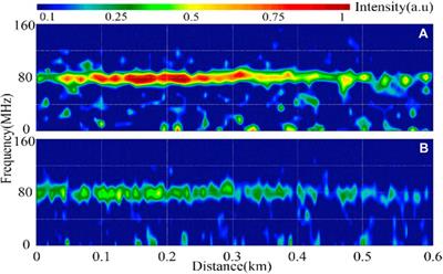 Doppler Wind Lidar From UV to NIR: A Review With Case Study Examples